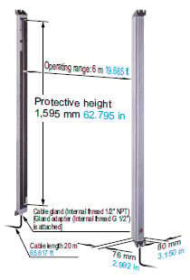 Ample protective height 1,595 mm 62.795 in